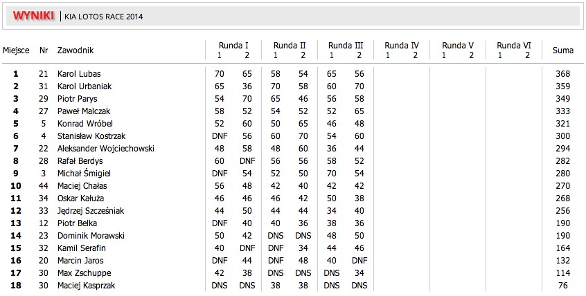 KLASYFIKACJA GENERALNA KLR 2014