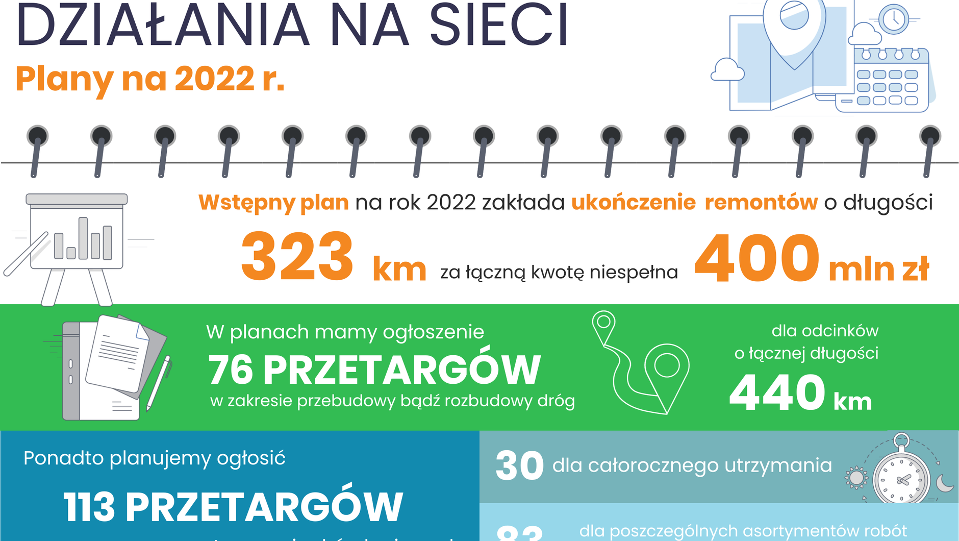 Plany GDDKiA na 2022 r.