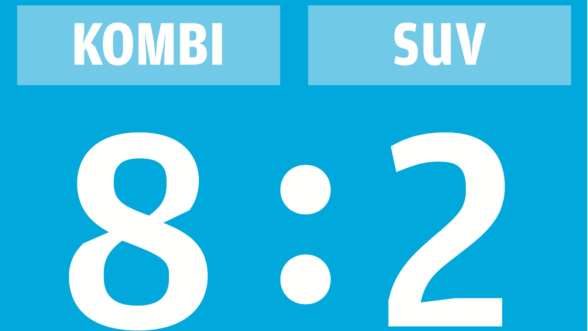Kombi kontra SUVy – wynik końcowy