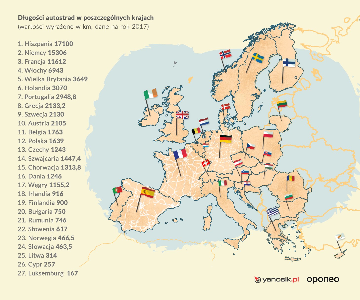 Długość autostrad w Europie