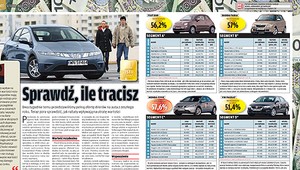 Utrata wartości aut - Sprawdź, ile tracisz