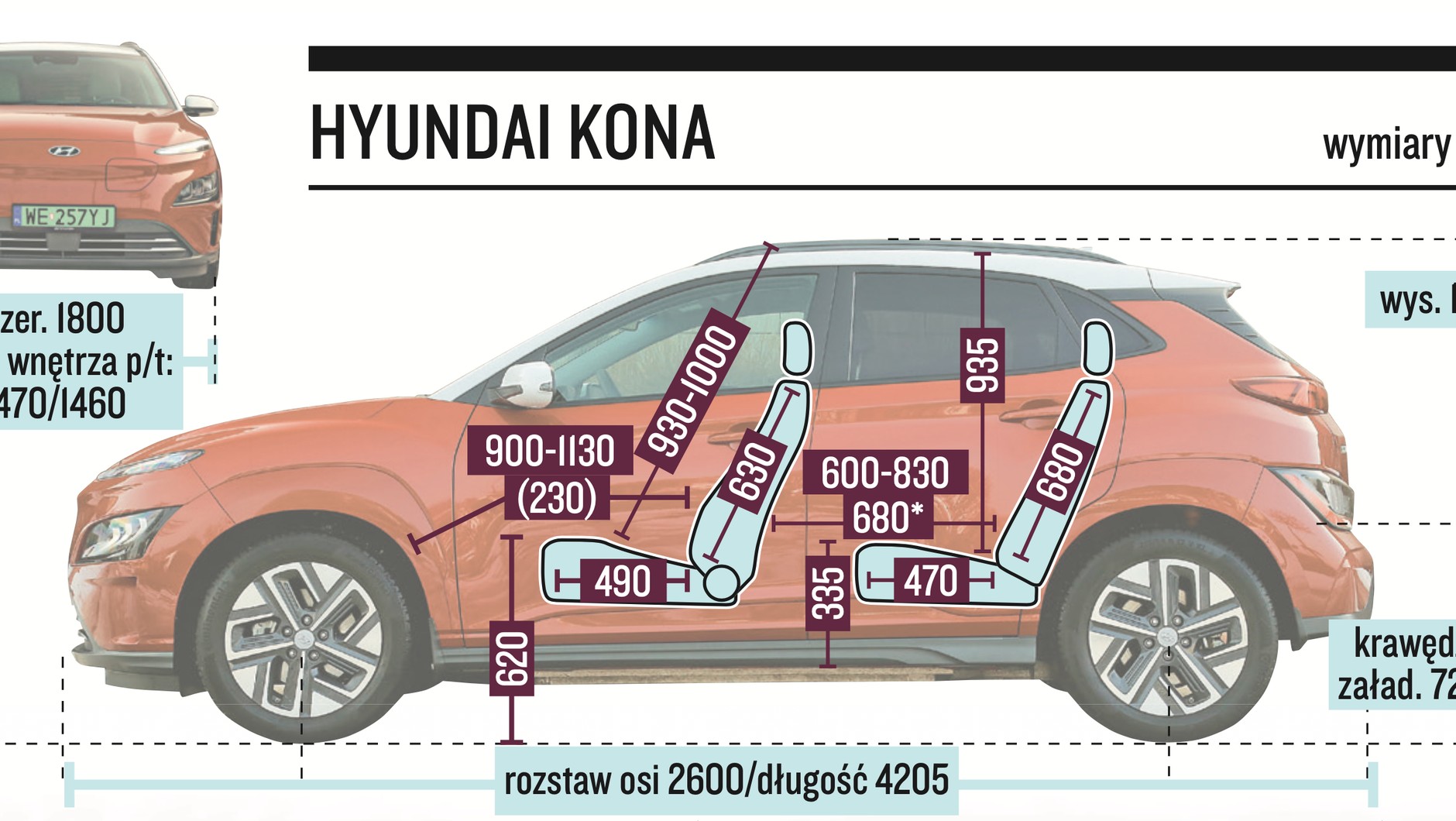 Hyundai Kona electric – wymiary