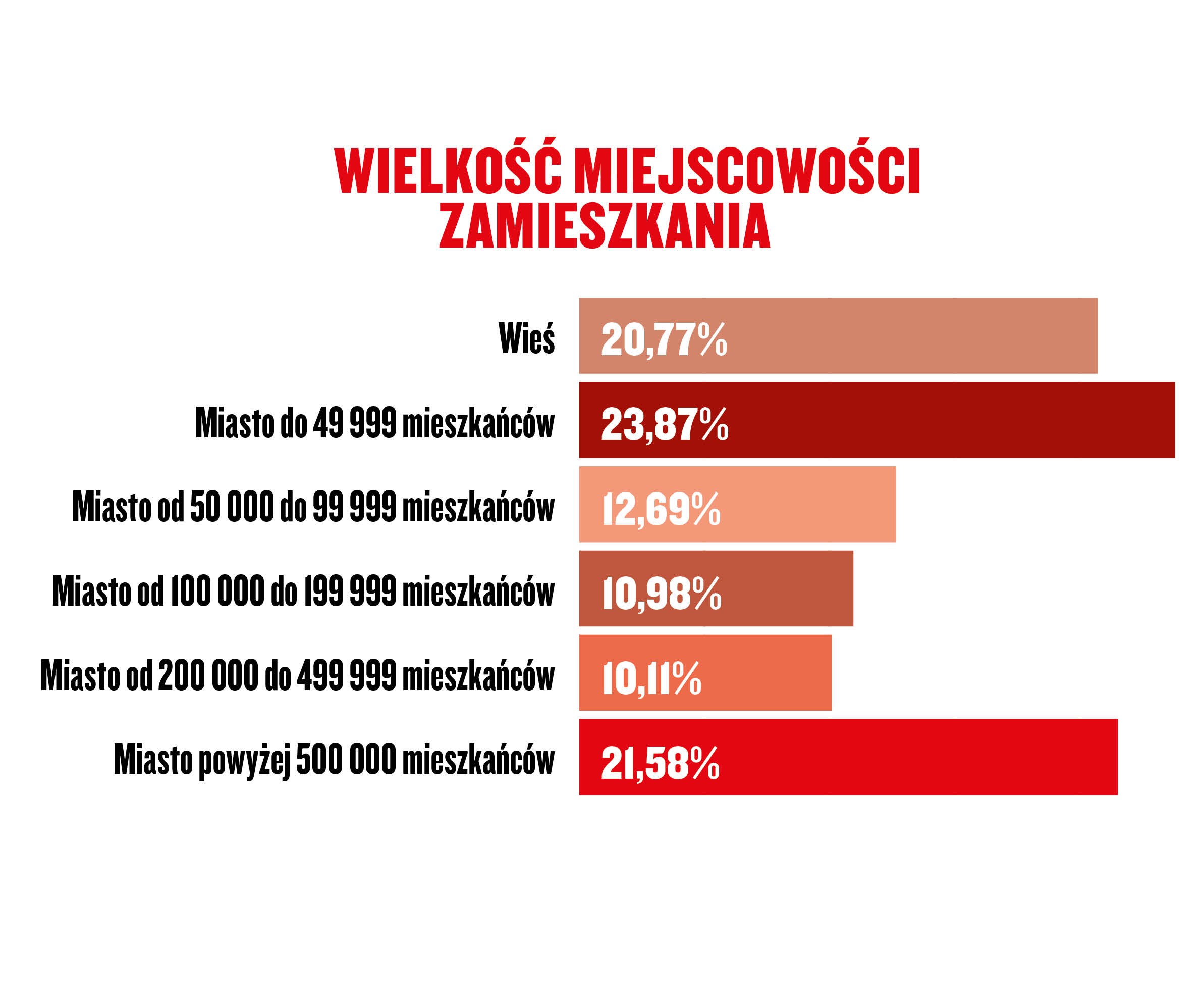Narodowy Auto Test 2021
