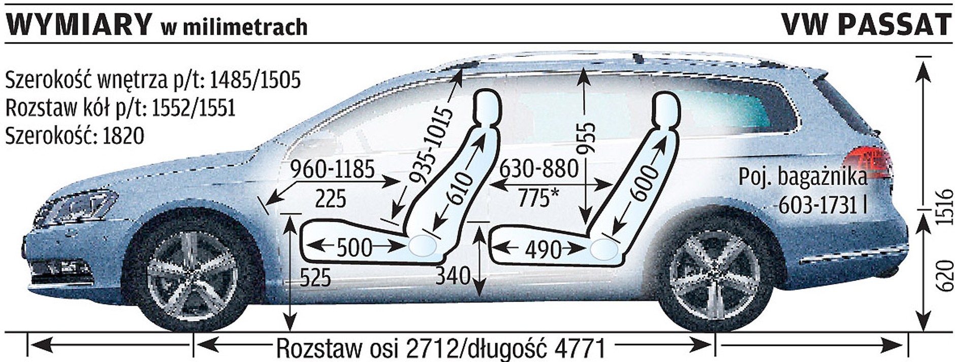 Mazda 6 kontra Volkswagen Passat: który model zostanie królem kombi?
