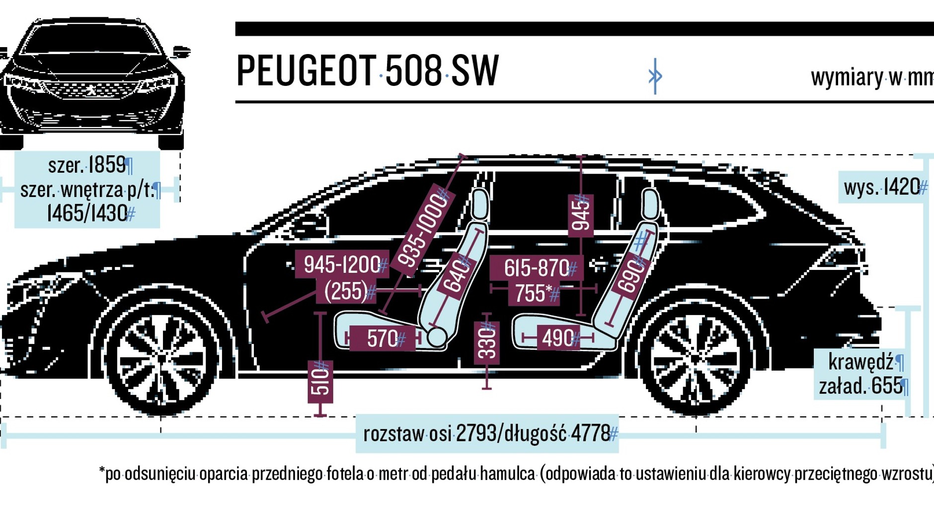 Schemat wymiarów Peugeot 508 SW