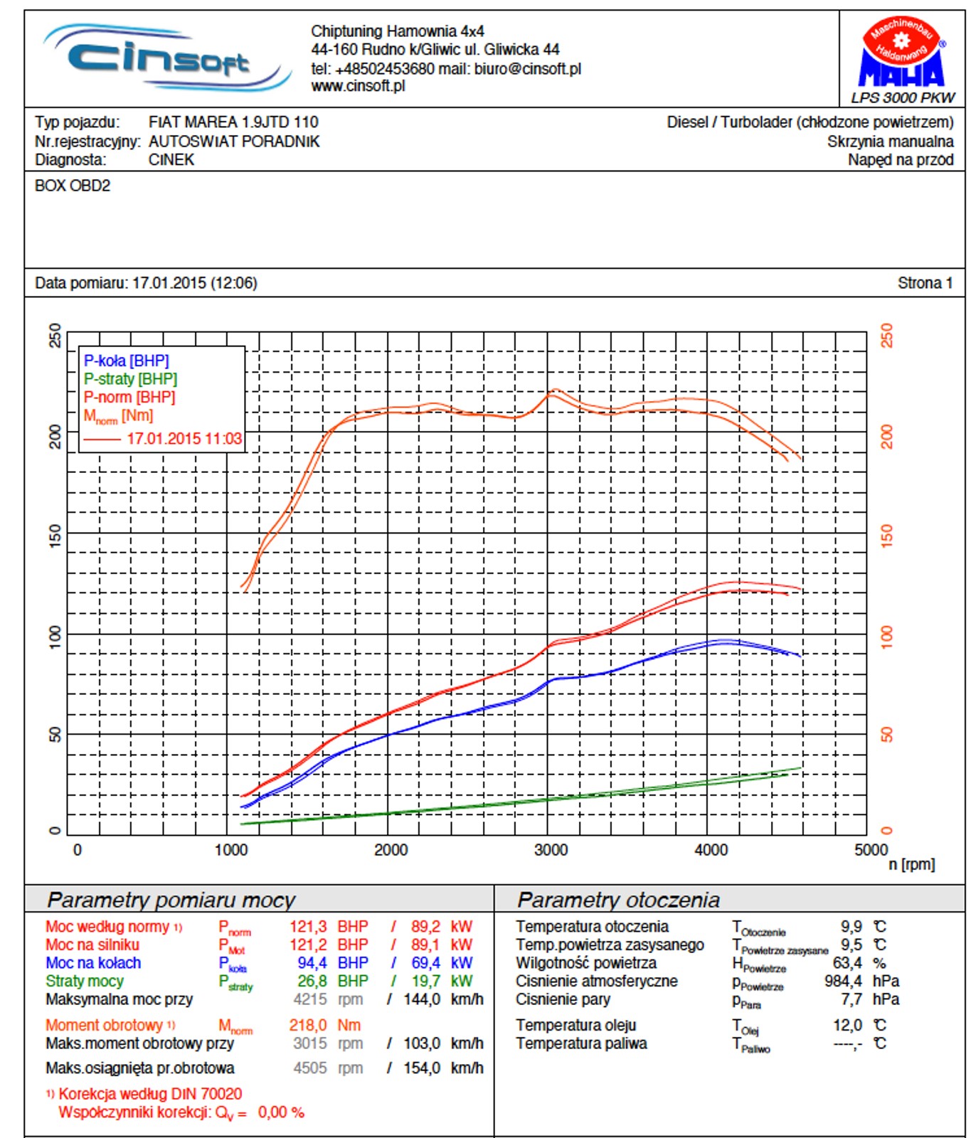OBD II Pro Racing