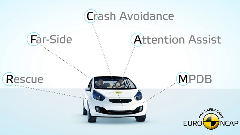 Nowa procedura testów zderzeniowych w Euro NCAP