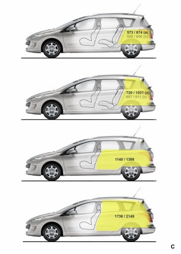 Peugeot 308 SW 1,6 HDI 110 KM: można jeździć oszczędnie