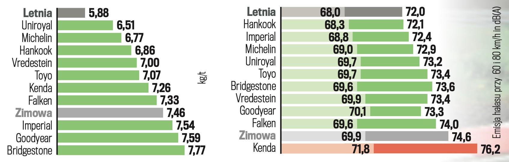 Opory toczenia i emisja hałasu