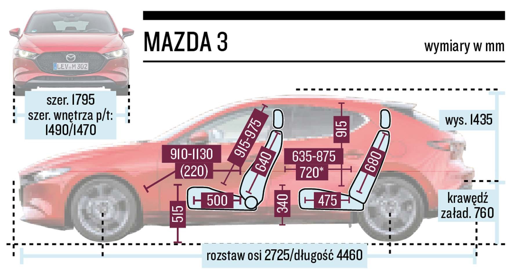 Mazda 3 - schemat wymiarów