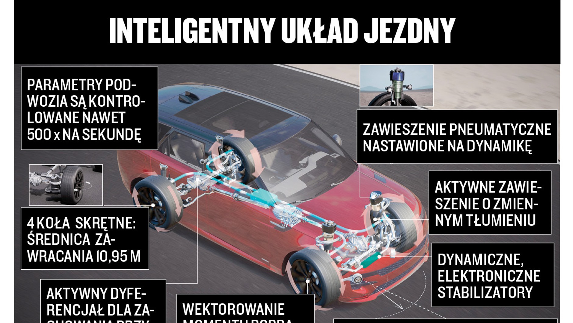 Range Rover Sport - inteligentny układ jezdny