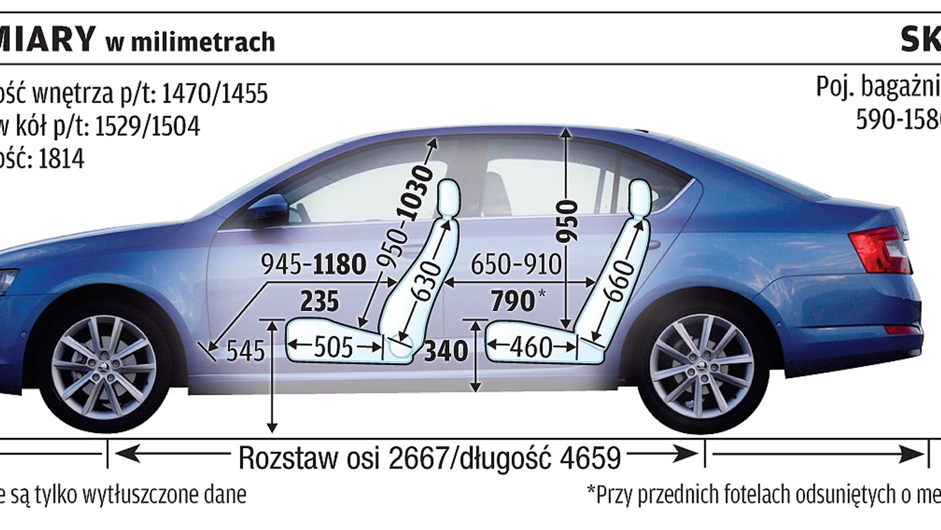 Audi A3 kontra Volkswagen Golf, Skoda Octavia i Seat Leon: rodzinny pojedynek
