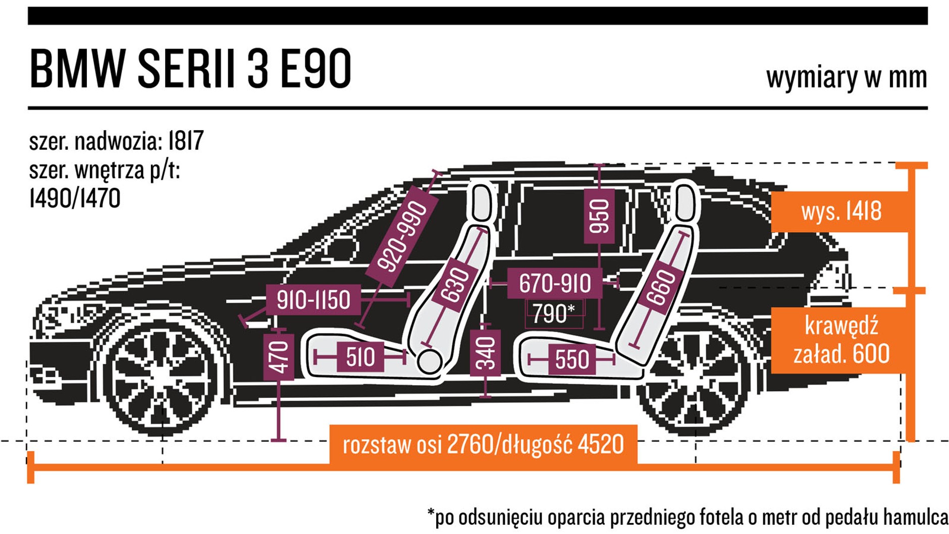 10. BMW serii 3 E90 (2005-13) - od 20 000 zł