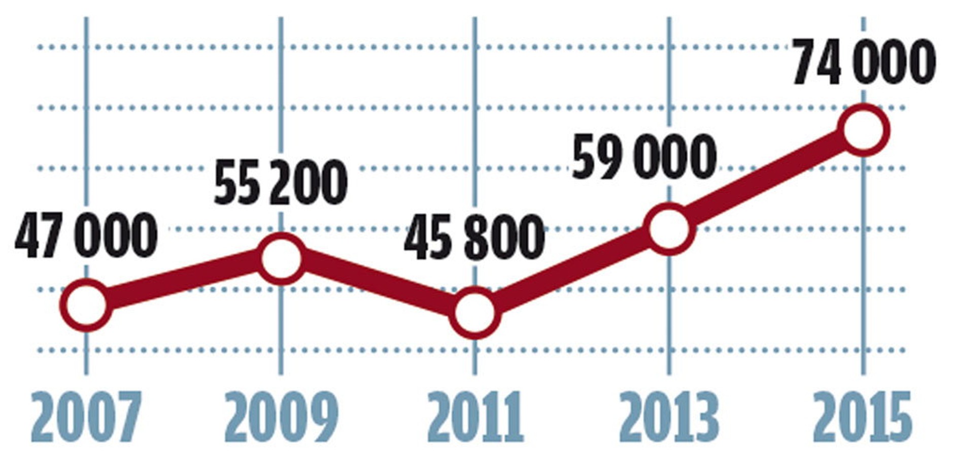 Mercedes 230 SL (W113)