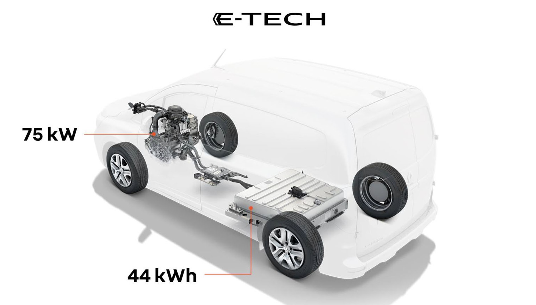 Akumulatory trakcyjne Kangoo E-Tech electric