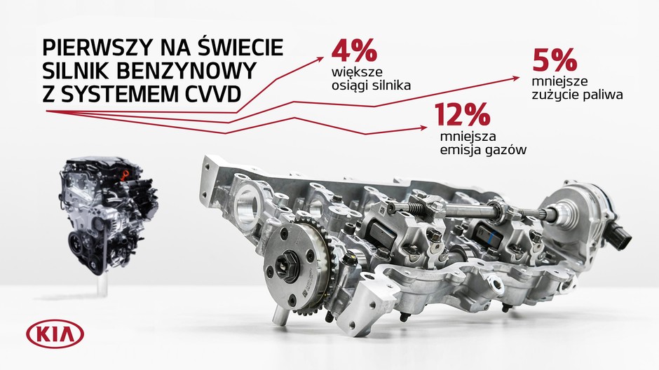 Silnik benzynowy z systemem CVVD