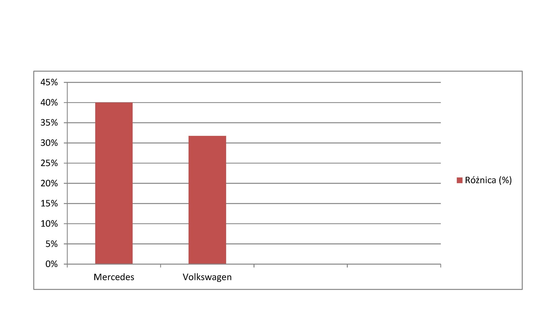 Porównanie: Volkswagen T6 droższy od Mercedesa klasy V - test spalania
