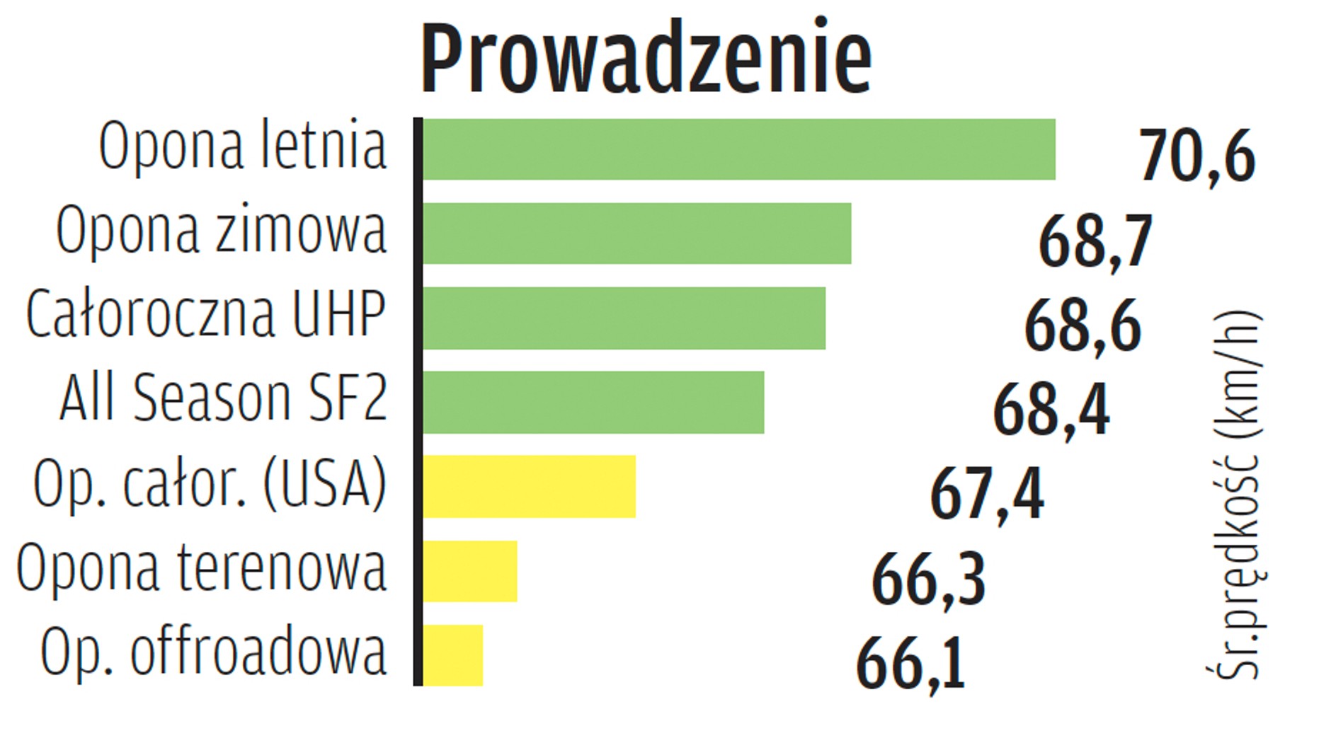 Prowadzenie na mokrej drodze