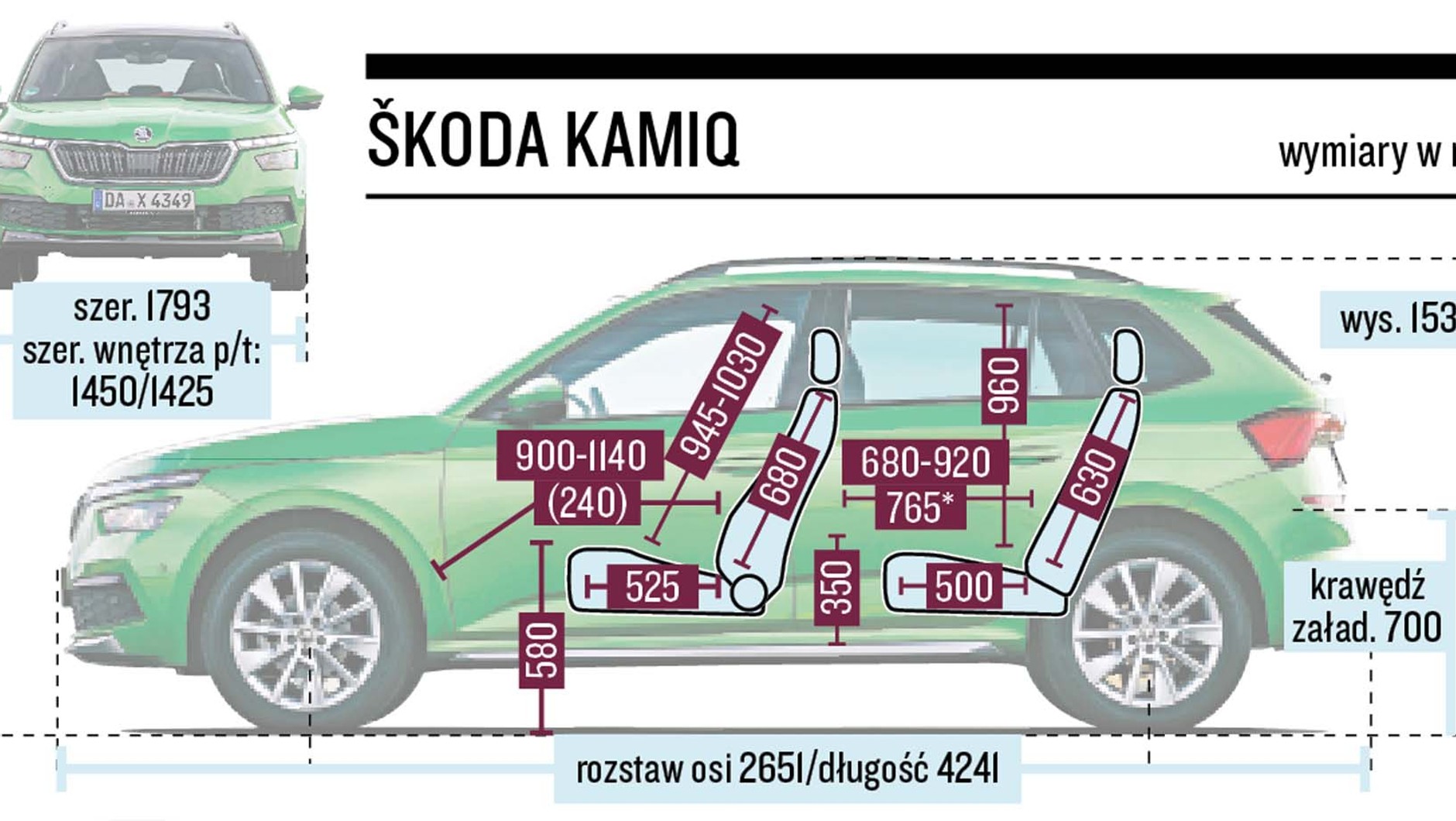 Skoda Kamiq - schemat wymiarów