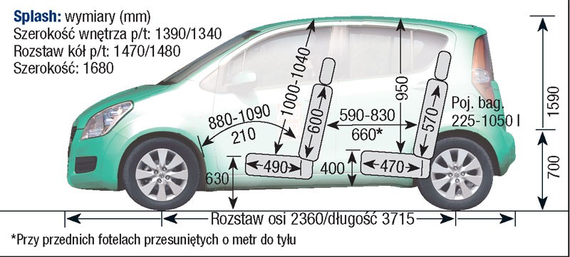 Suzuki Splash I