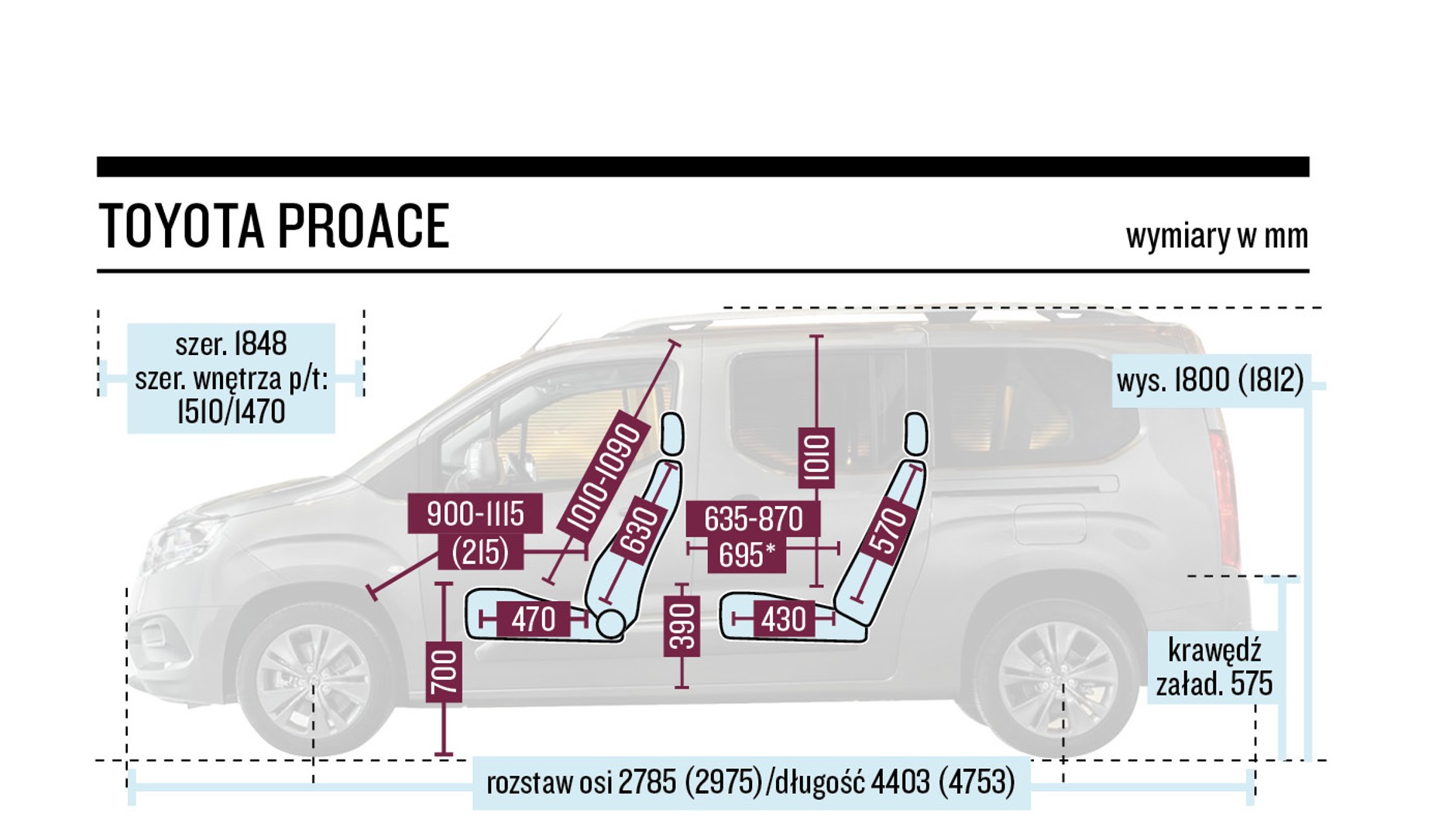 Schemat wymiarów – Toyota ProAce City Verso