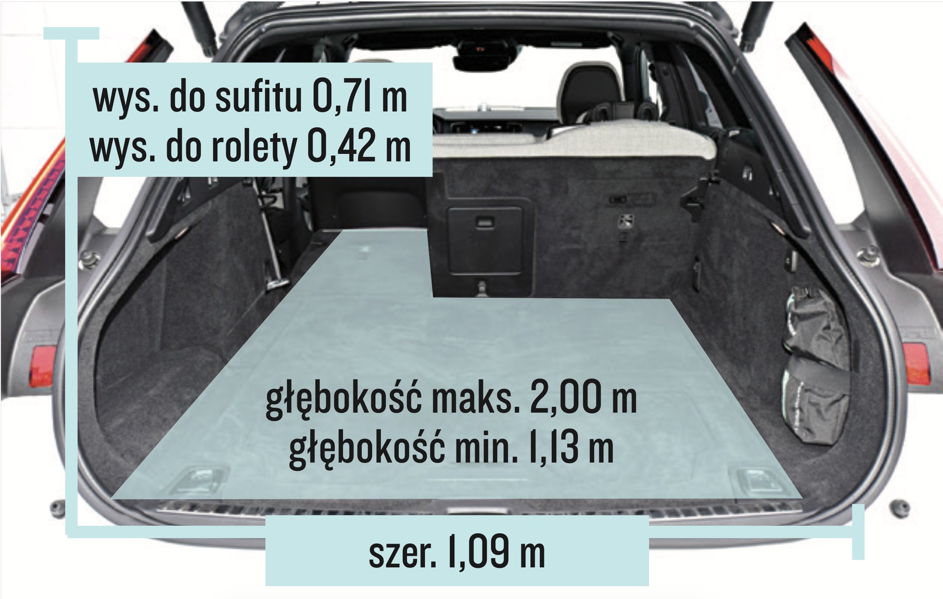 Volvo V90 – bagażnik