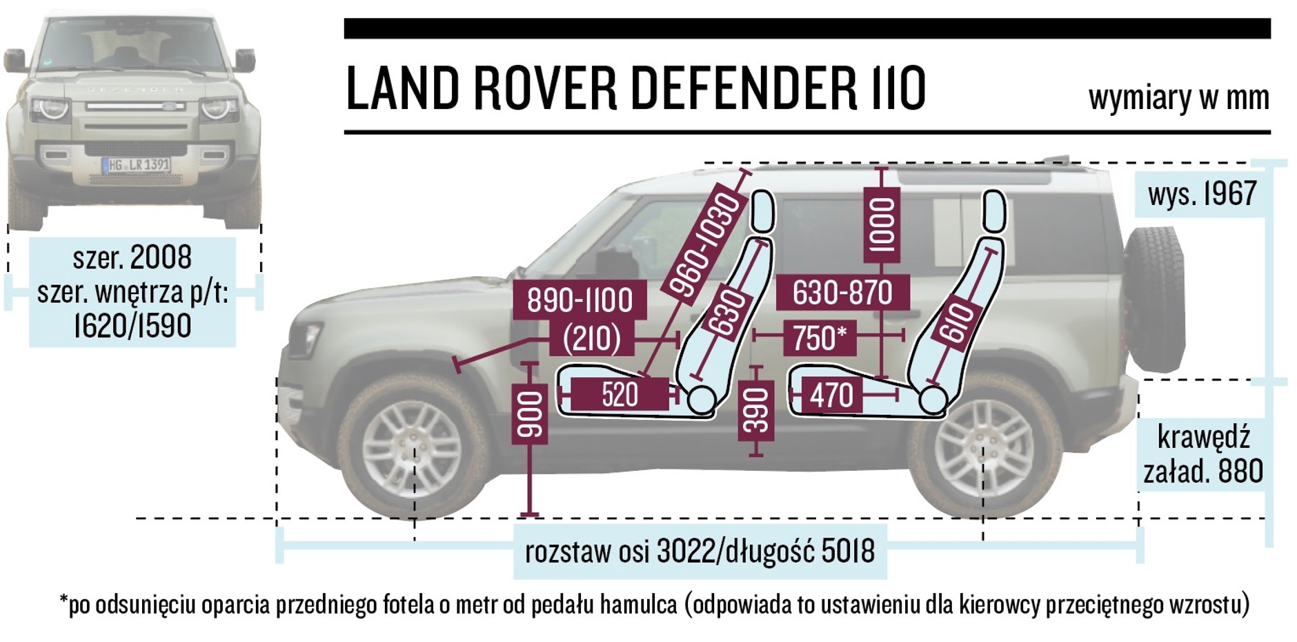 Schemat wymiarów – Land Rover Defender 110
