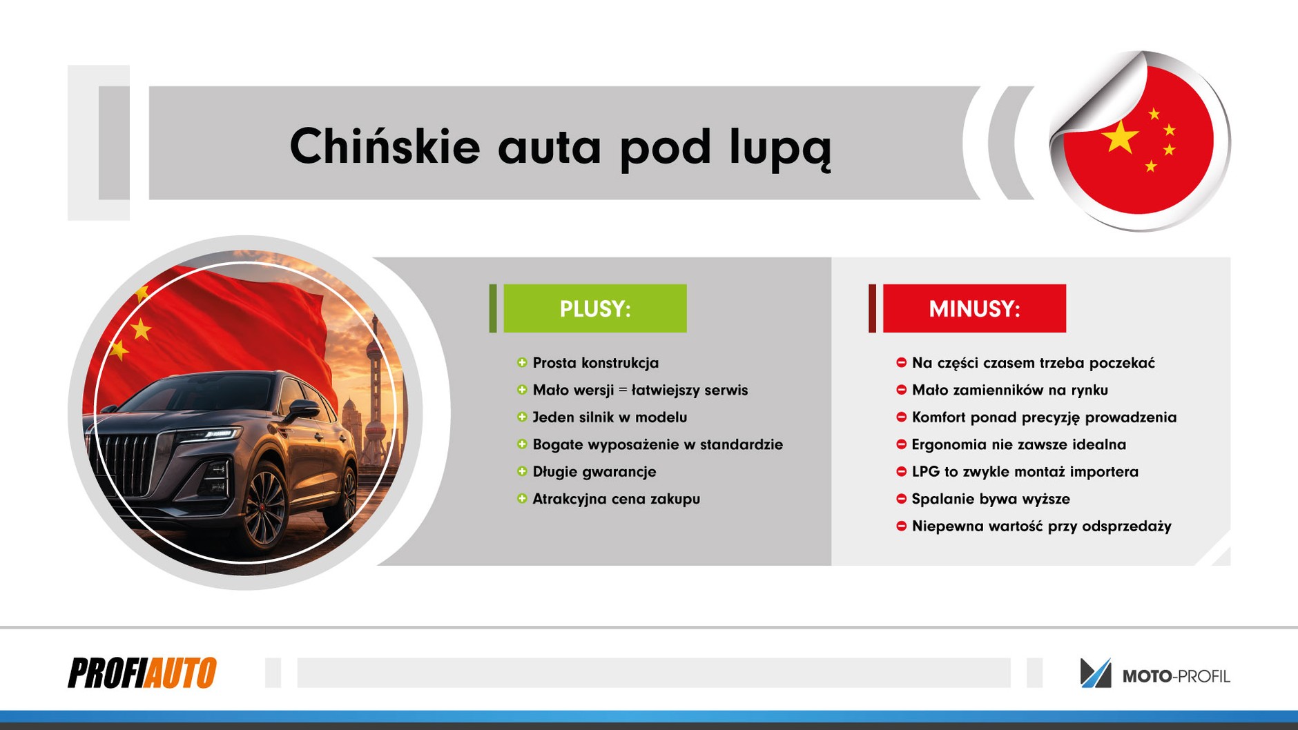 Chińskie samochody — plusy i minusy