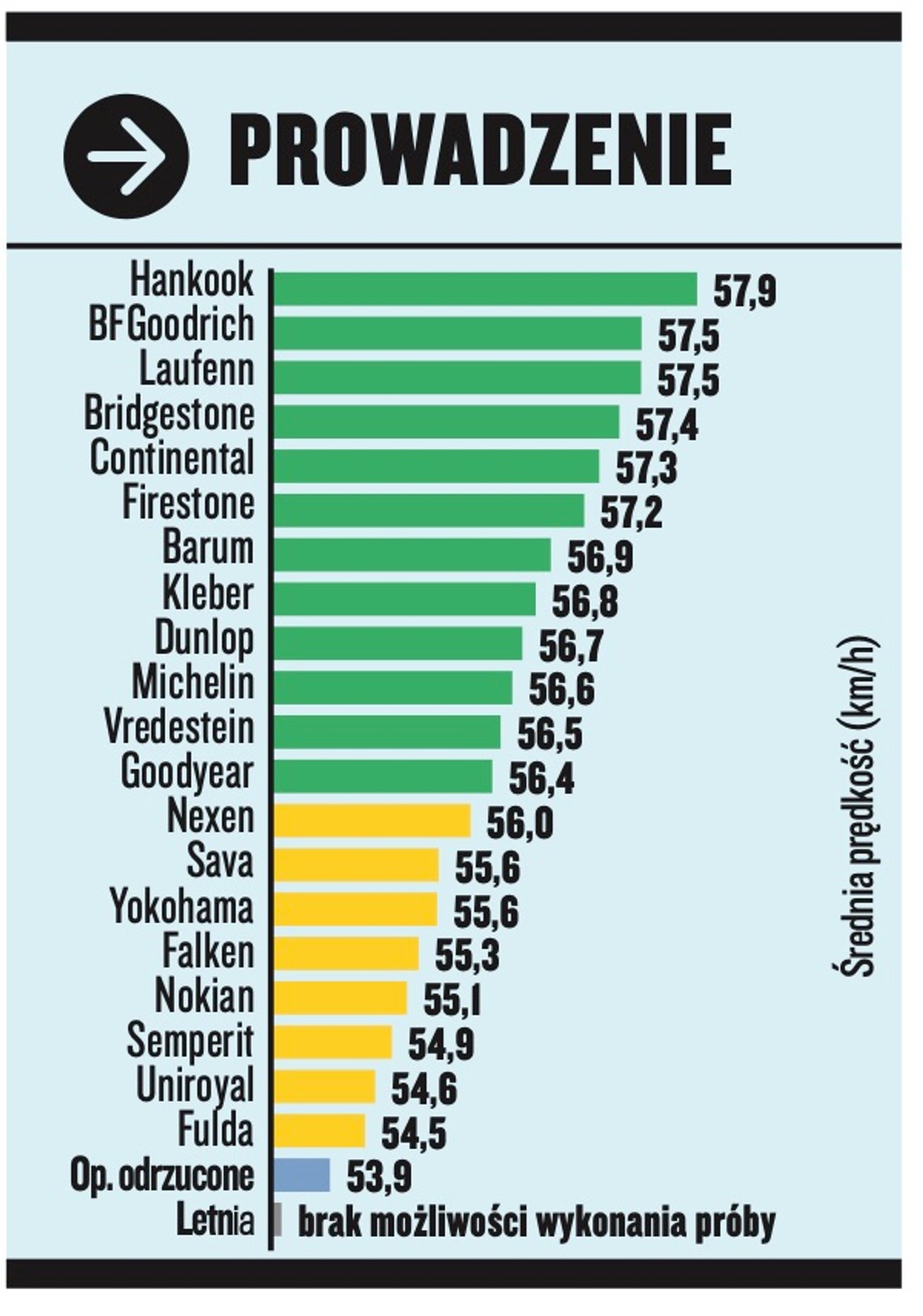Test opon zimowych w rozmiarze 205/55 R16: próby wykonywane na śniegu