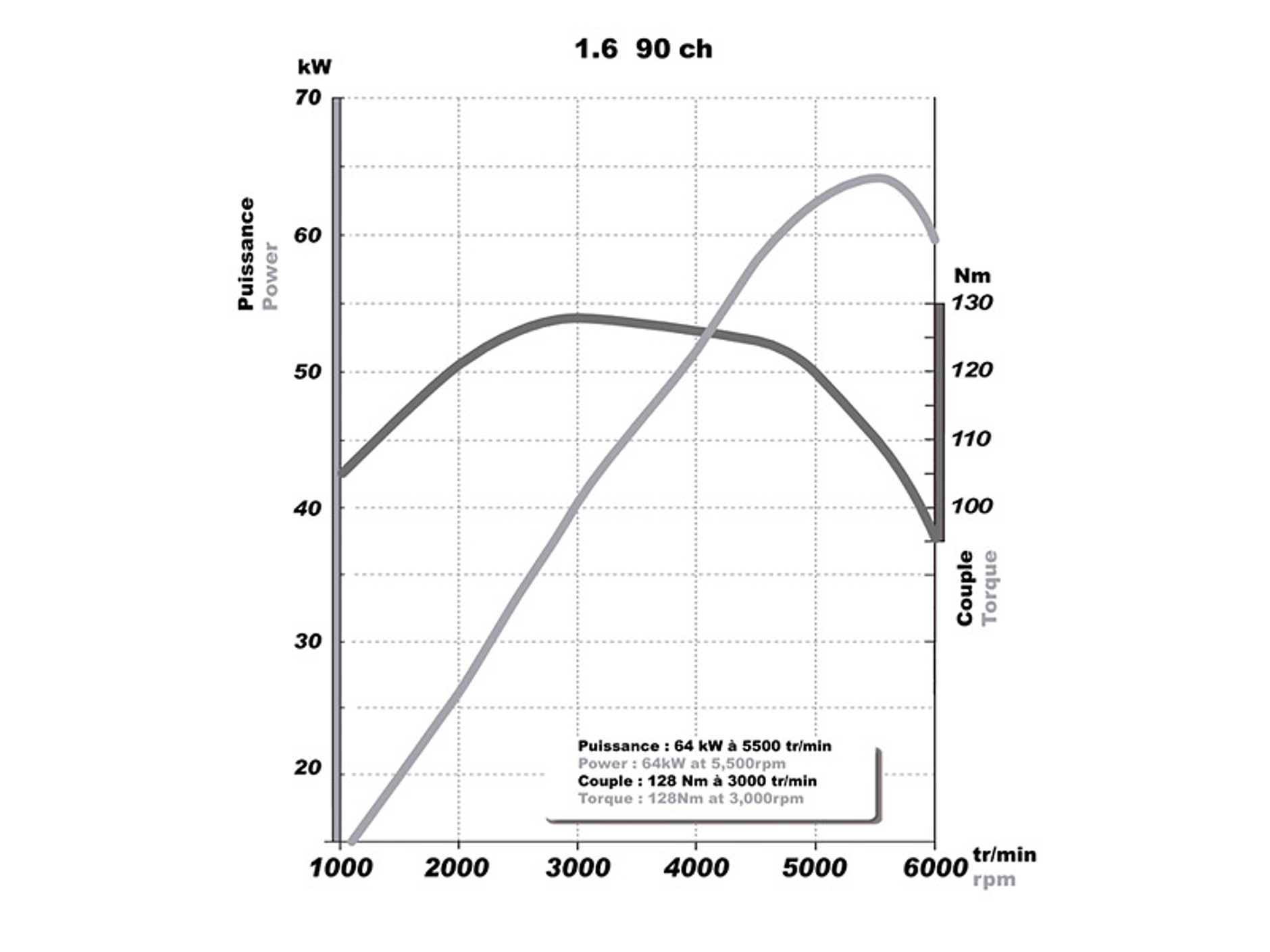 Dacia: rozpoczyna się sprzedaż modelu Sandero (ceny w Polsce)
