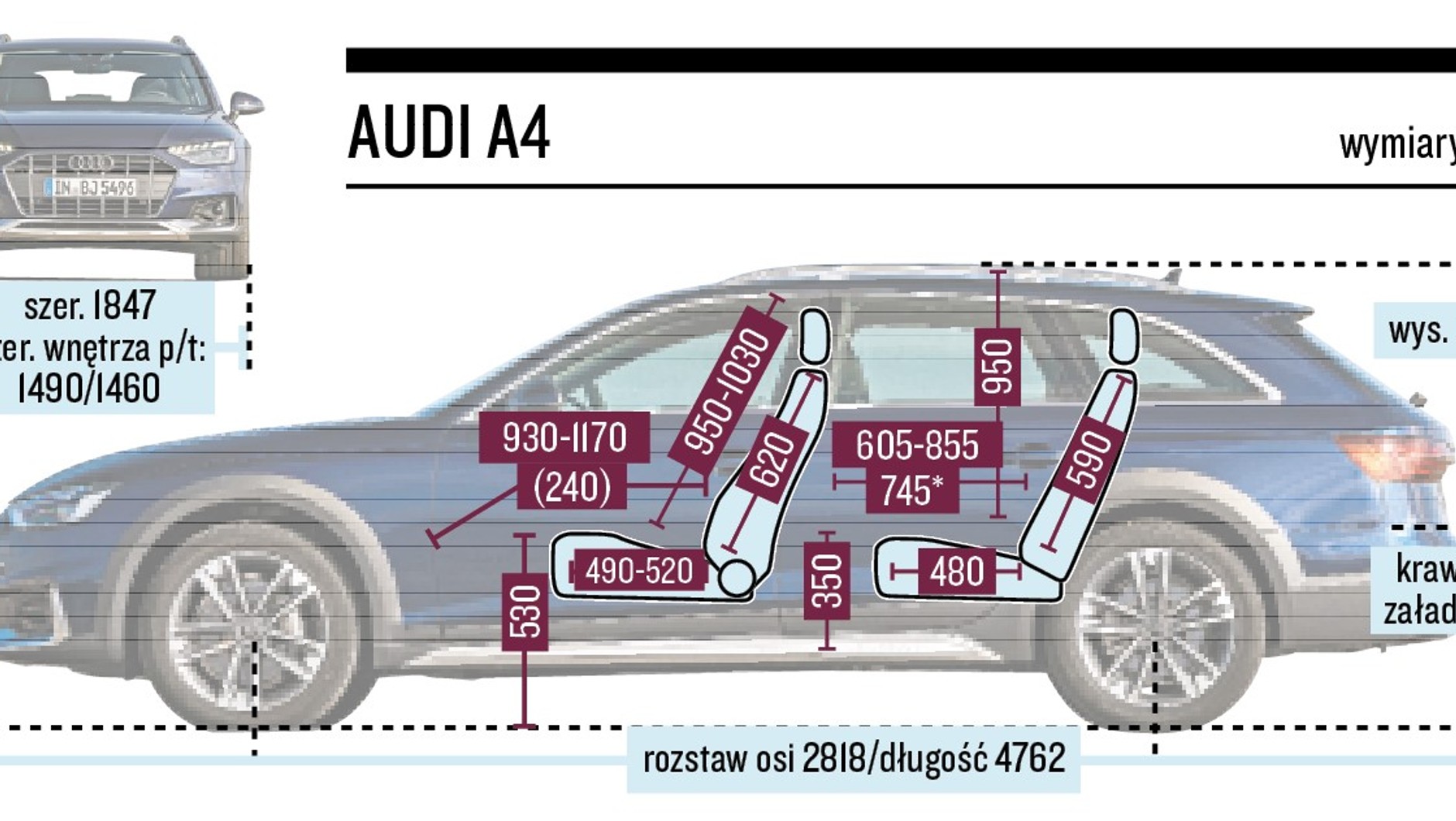Audi A4 - schemat wymiarów