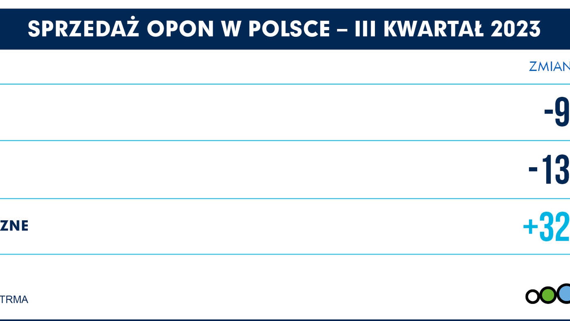 Sprzedaż opon sezonowych w Polsce