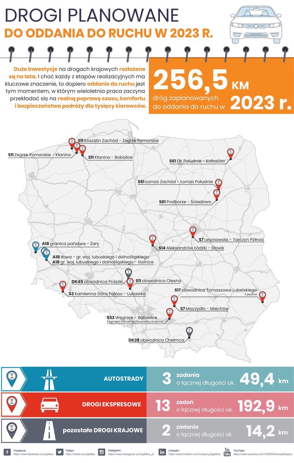 Drogi planowane do oddania do ruchu w 2023 r.