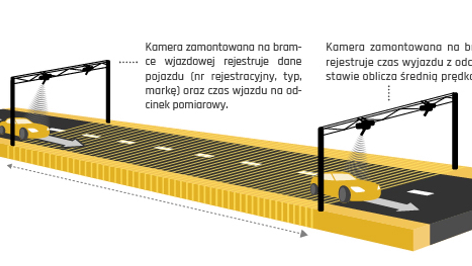 Tak działa odcinkowy pomiar prędkości