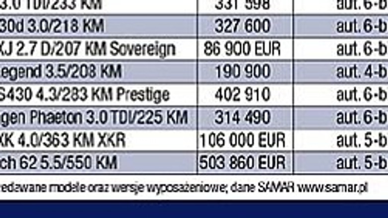 Jeżeli luksus, to Mercedes