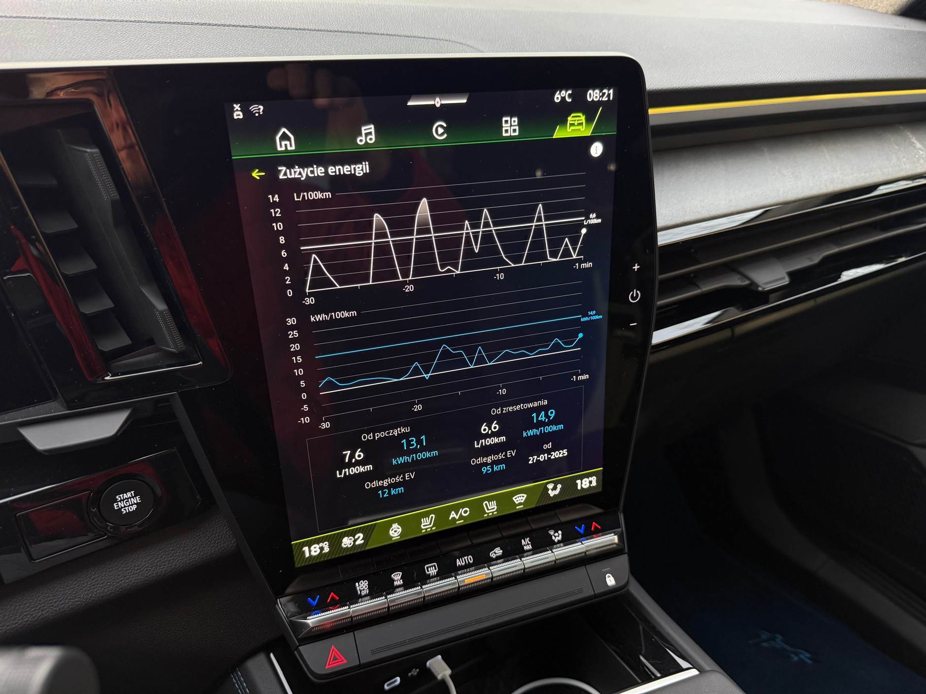 Choć zwykła hybryda może palić mniej niż Plug-in po rozładowaniu baterii, stosunek osiągów do spalania wypada doskonale