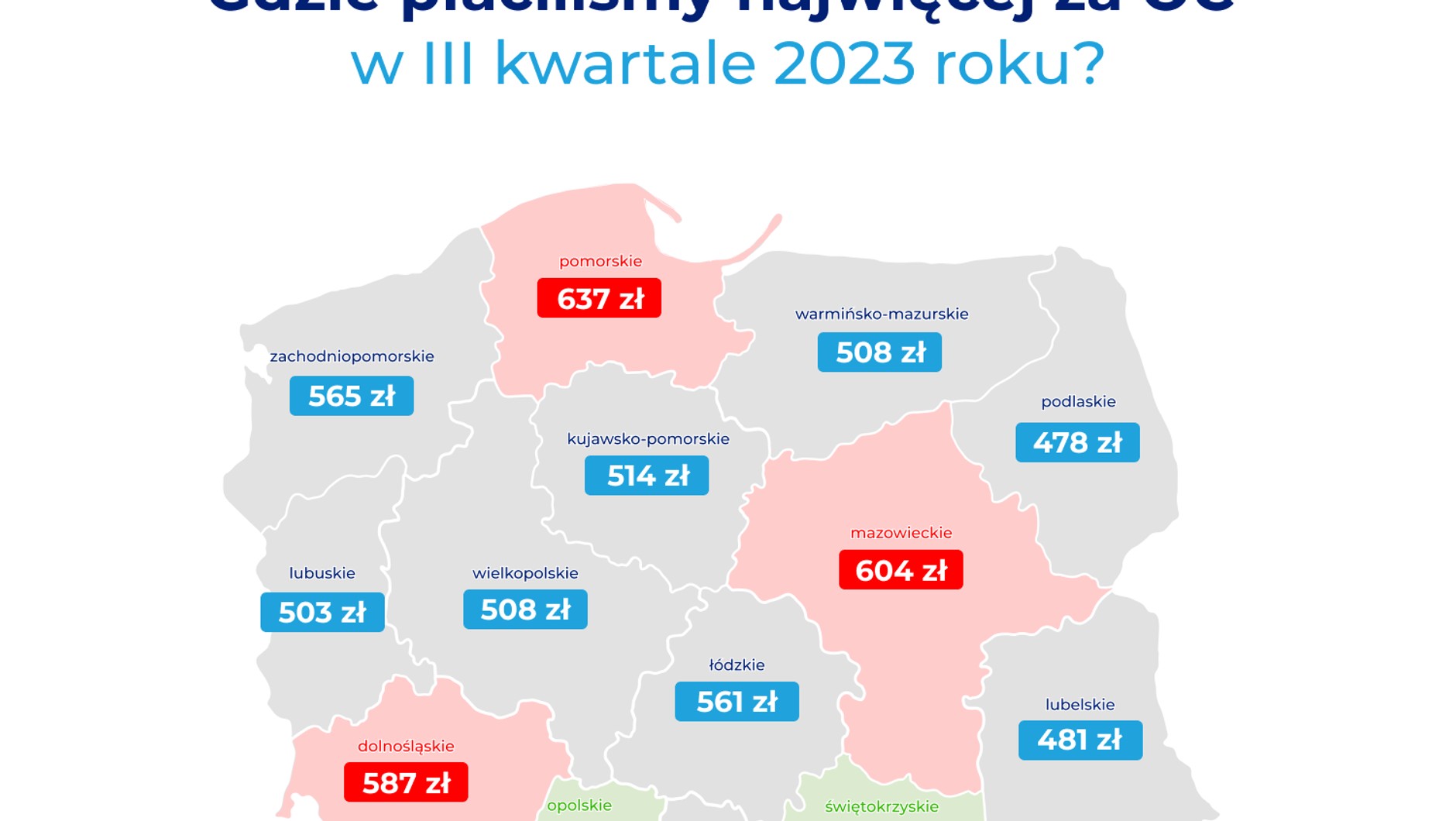 Ceny OC w województwach w III kwartale 2023 r.