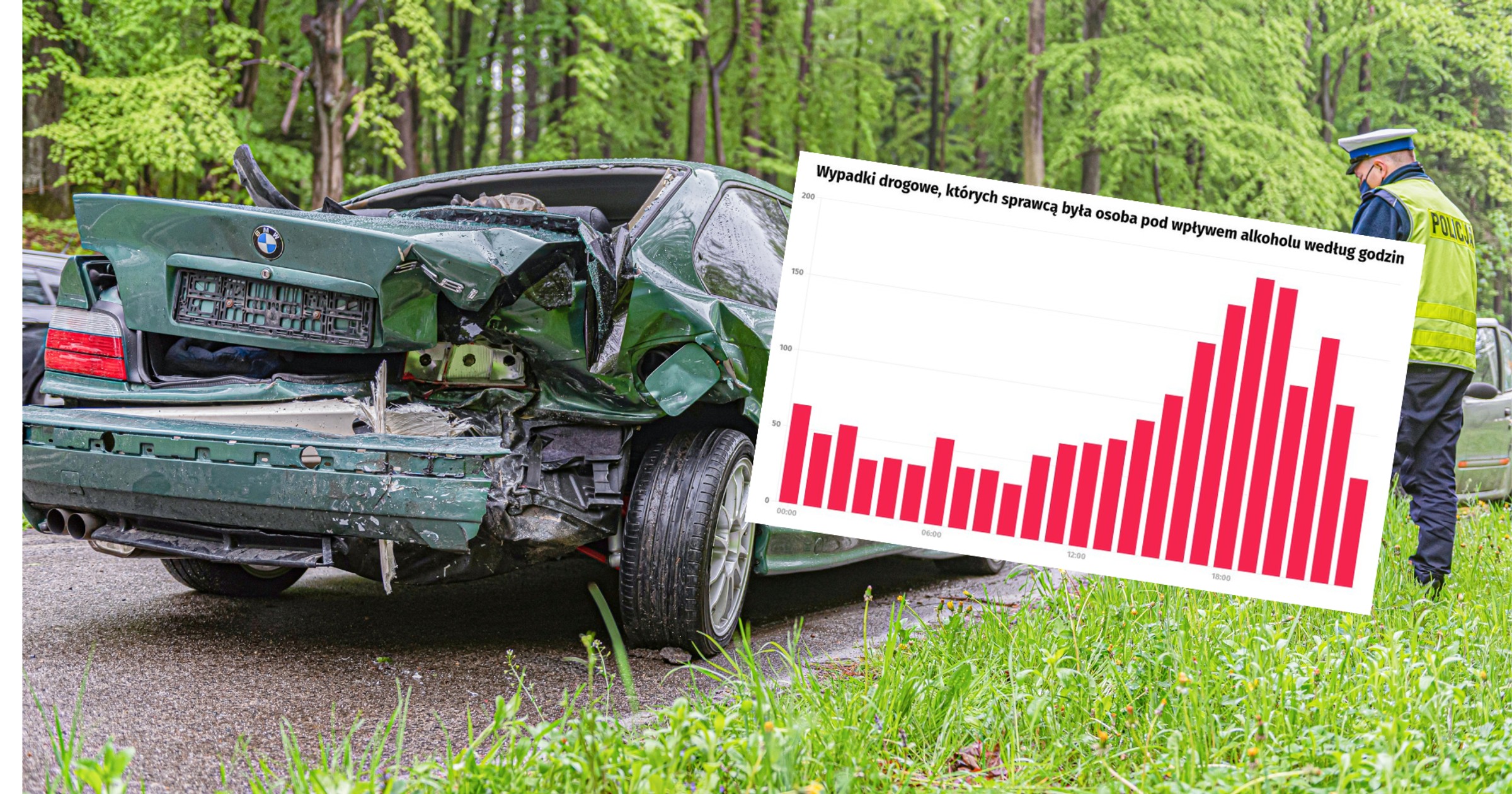 Policja udostępniła dane dotyczące bezpieczeństwa na drogach w 2023 r. Wiadomo, w jakich godzinach nietrzeźwy kierowcy najczęściej doprowadzali do wypadków.(źródło grafiki: Michała Rogalskiego / Onet)