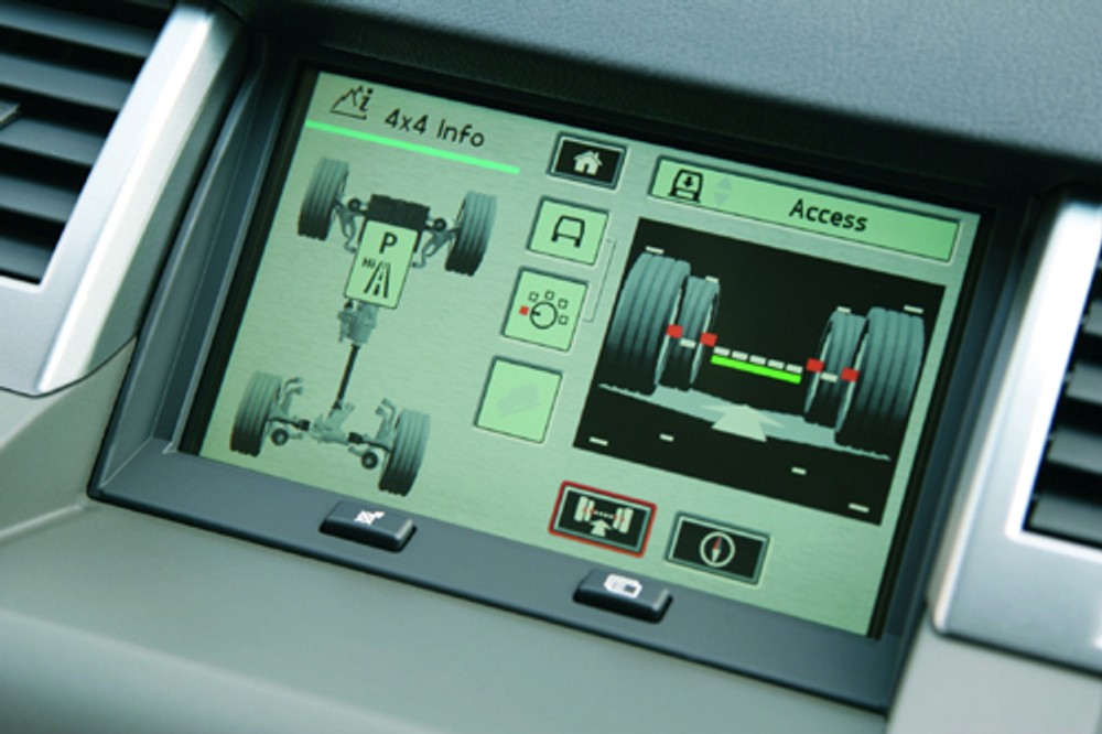 Jak działają elektroniczne programy do jazdy w terenie?