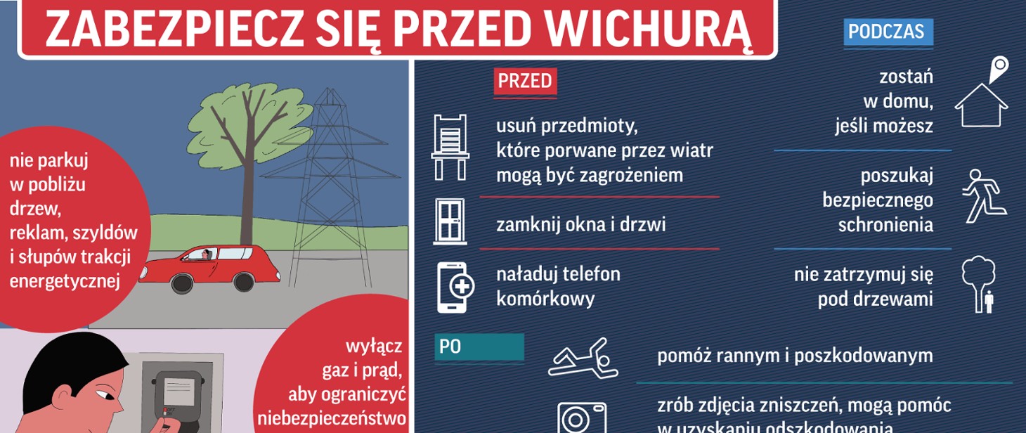 Jak zabezpieczyć się przed wichurą