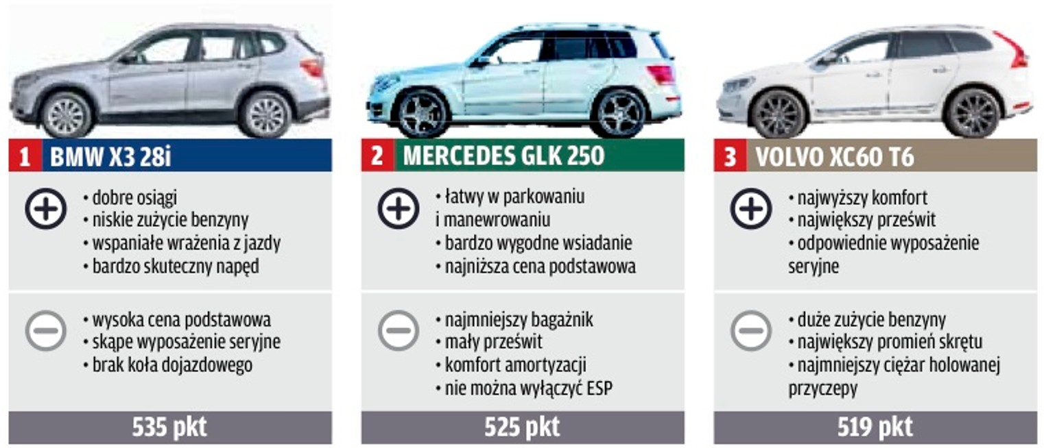SUV-y z silnikami benzynowymi | porównanie