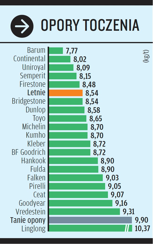 Test opon zimowych 2025/2026