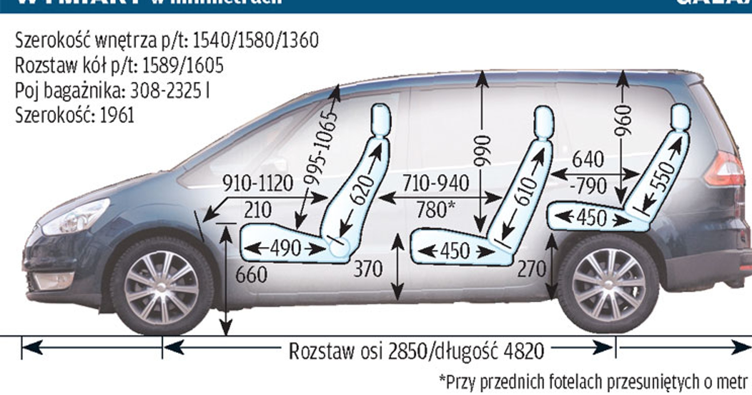 Ford Galaxy III