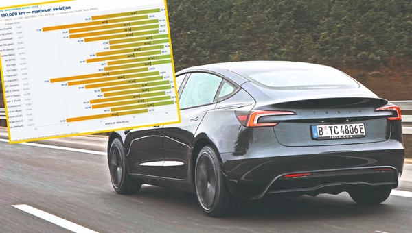 Które auta elektryczne mają najtrwalsze akumulatory?