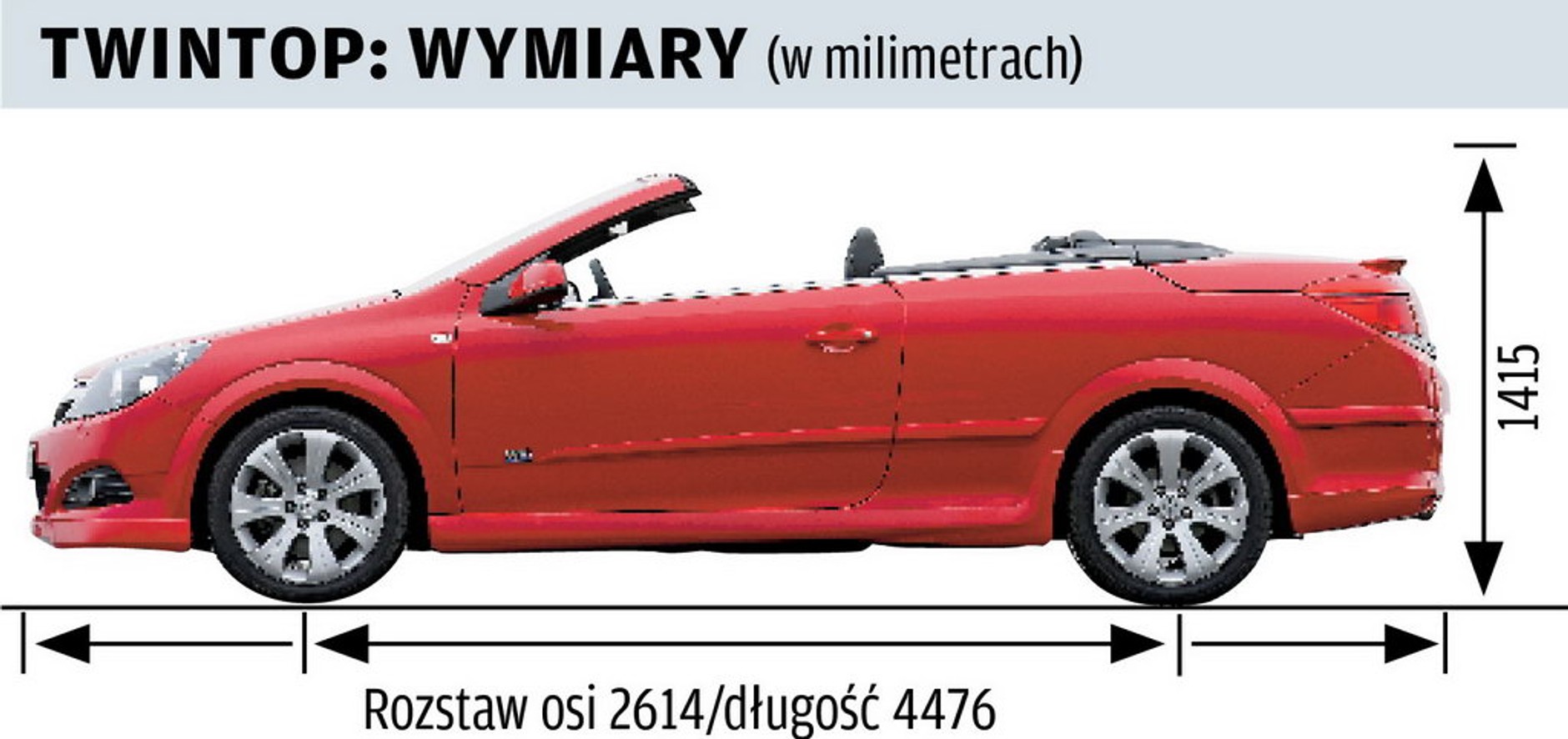 Opel Astra III twintop