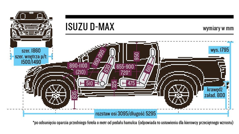 Kabina Isuzu D-Max jest obszerna i dość funkcjonalna.