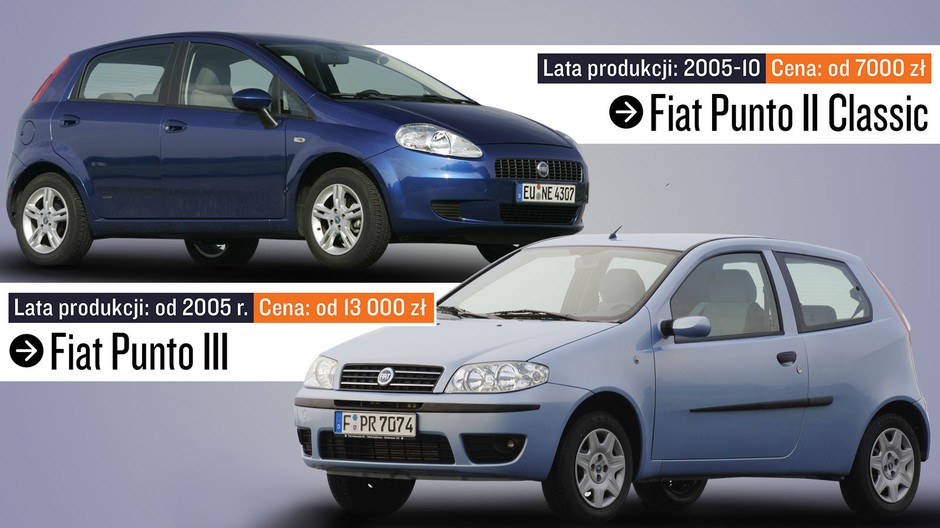 Jeśli szukacie Punto i chcecie przeznaczyć na nie ok. 15 tys. zł, to staniecie przed dylematem: Punto II Classic z 2010 r. czy o 4-5 lat starszy następca (porównane wersje benzynowe)?