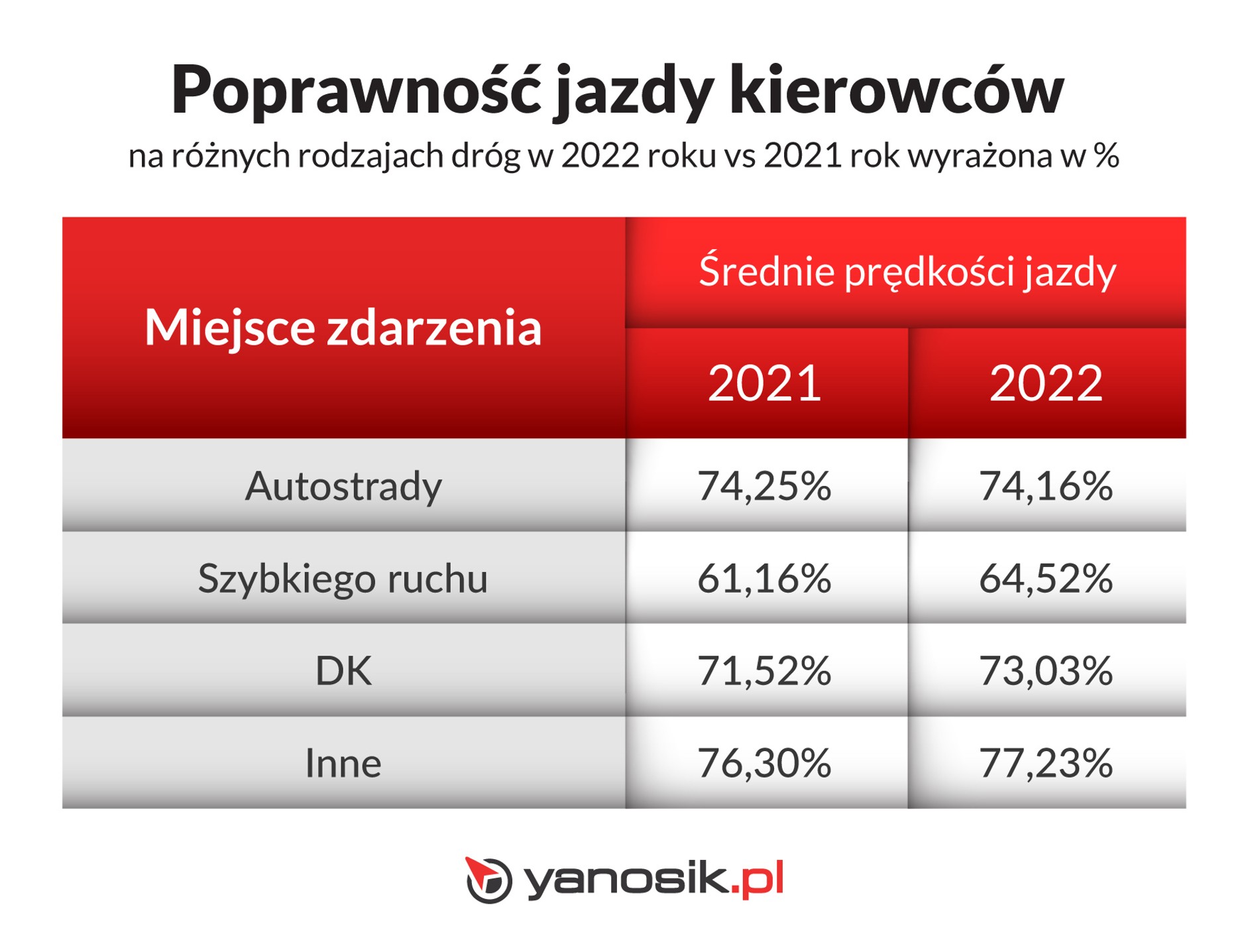 Poprawność jazdy kierowców