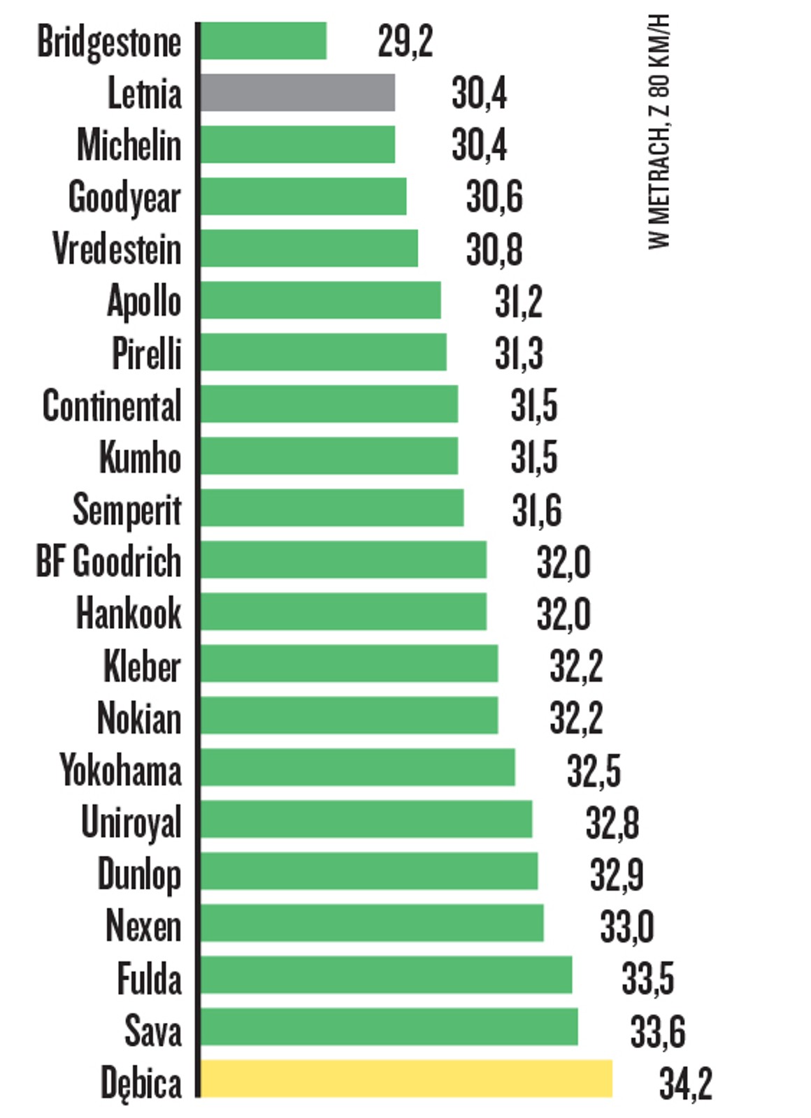 Hamowanie na mokrej nawierzchni