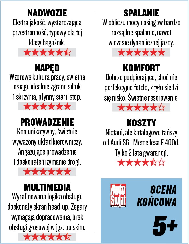 BMW 540d – ocena końcowa